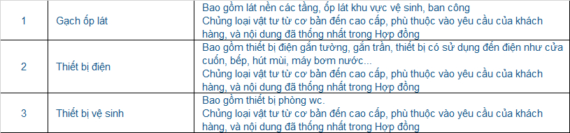 Báo giá thi công trọn gói nhà Đà Nẵng chi tiết 4 Giá xây nhà trọn gói Đà Nẵng