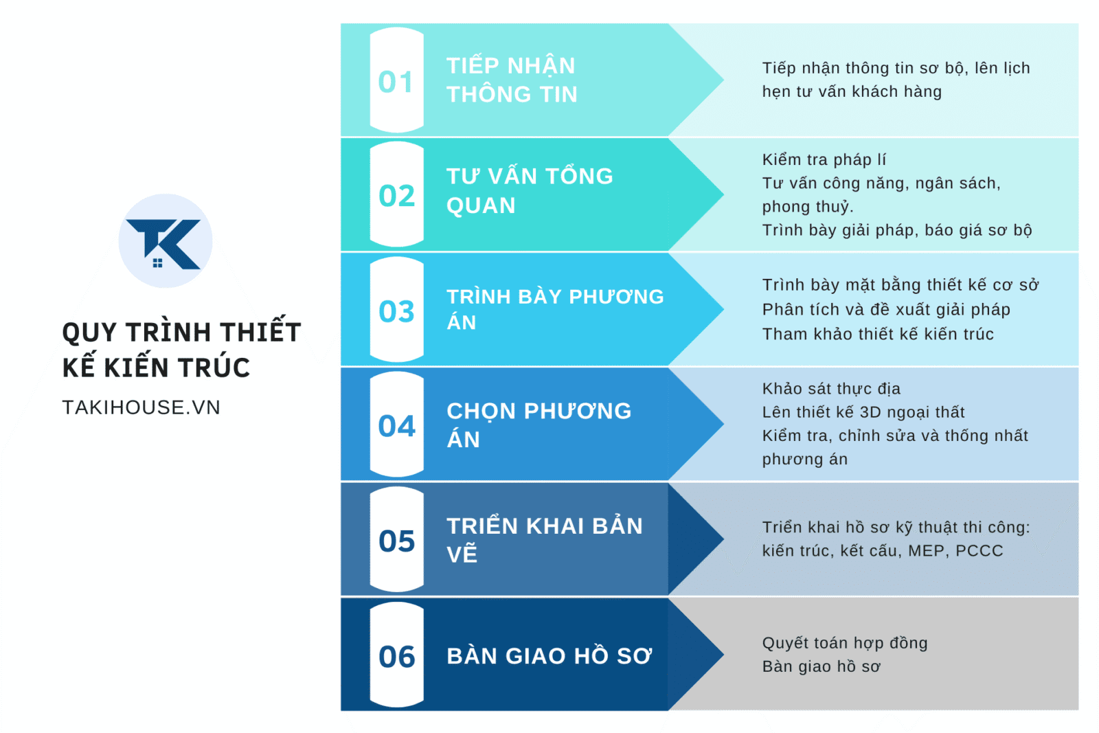quy-trinh-thiet-ke-kien-truc-chuan-6-buoc-tai-da-nang-takihouse Sơ đồ quy trình thiết kế kiến trúc chuẩn 6 bước tại Đà Nẵng - Takihouse