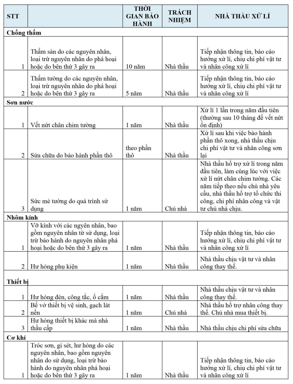 Chính sách bảo hành thi công trọn gói uy tín tại TAKI HOUSE 2 Chính sách bảo hành thi công xây dựng nhà trọn gói uy tín Takihouse