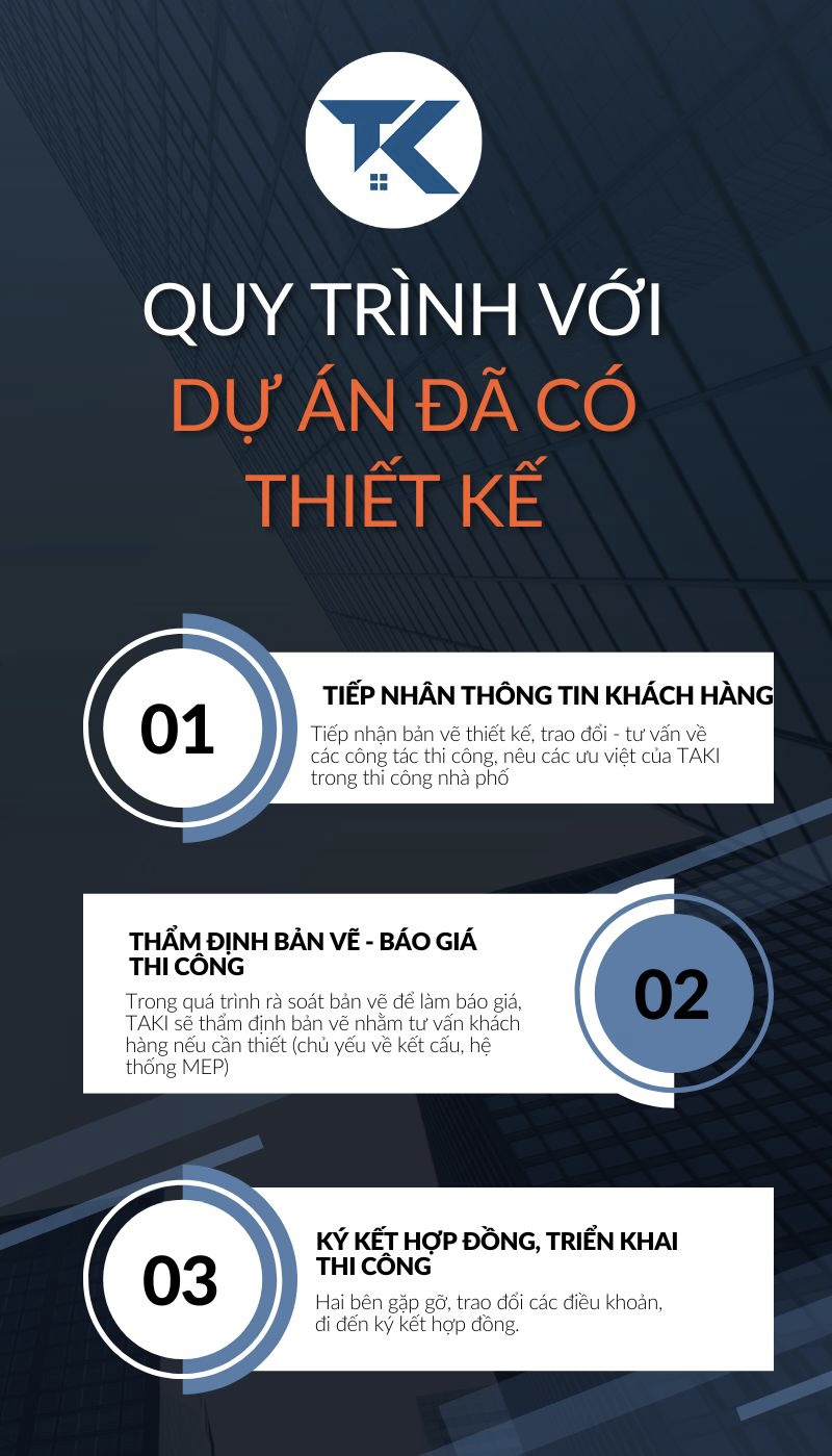 Giá thi công trọn gói nhà Đà Nẵng: 5 bước chuẩn xác nhất 3 cac buoc bao gia thi cong tron goi nha Da Nang 3